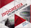 Indonesia Dalam Infografik