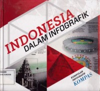 Indonesia Dalam Infografik